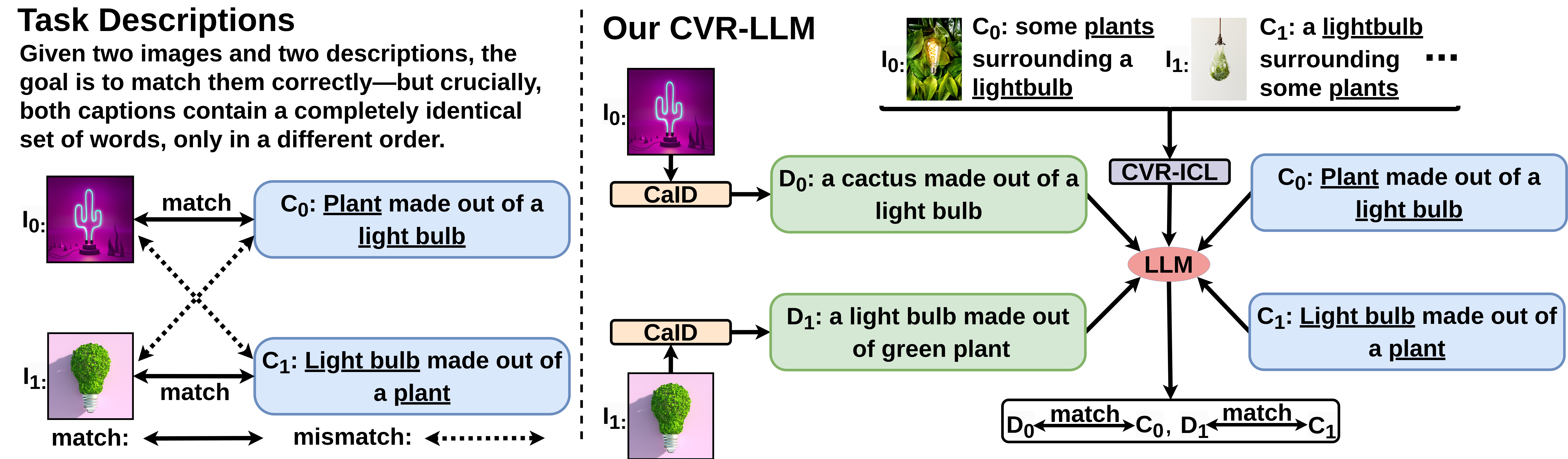 CVR-LLM